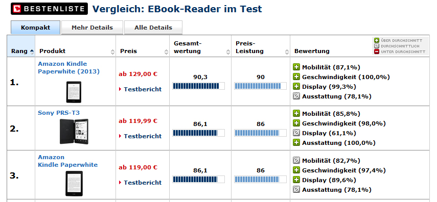 eBook Reader Test 2013